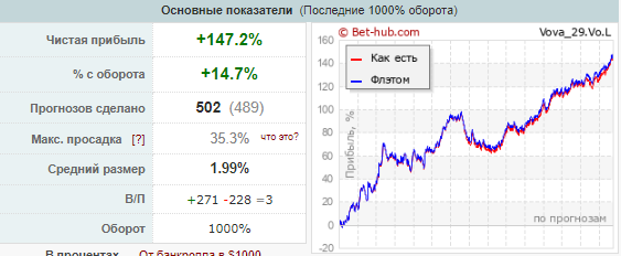 каппер Vova_29 каппер Vova_29
