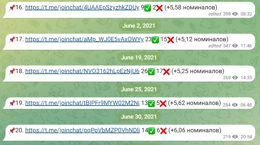 Кокос Бет телеграмм