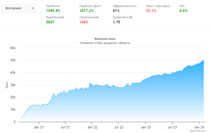 NAME Прогнозы от PotPotPot отзывы