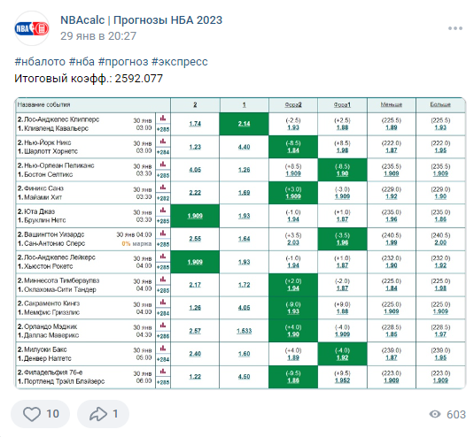 Nba Calc прогнозы НБА