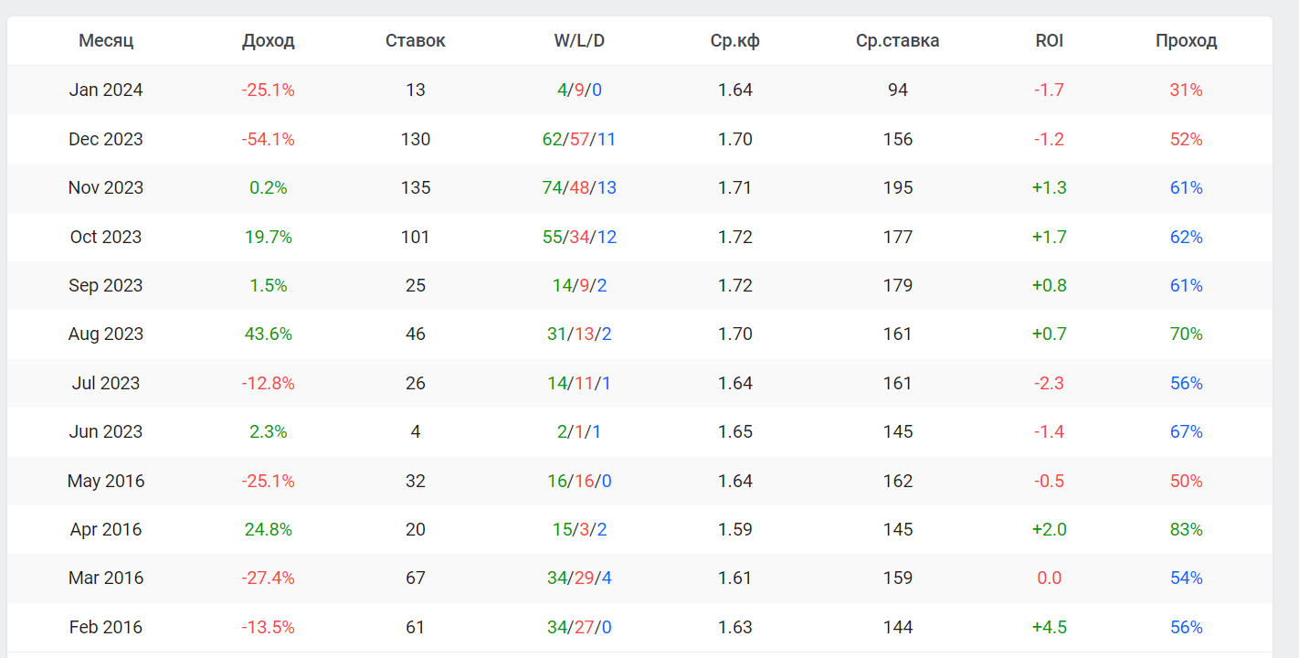 Олигарх Татарстана Олигарх Татарстана