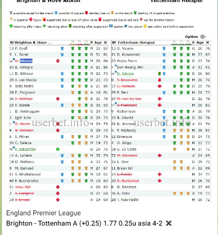 Pro Bet Русский Футбол телеграмм Pro Bet Русский Футбол телеграмм