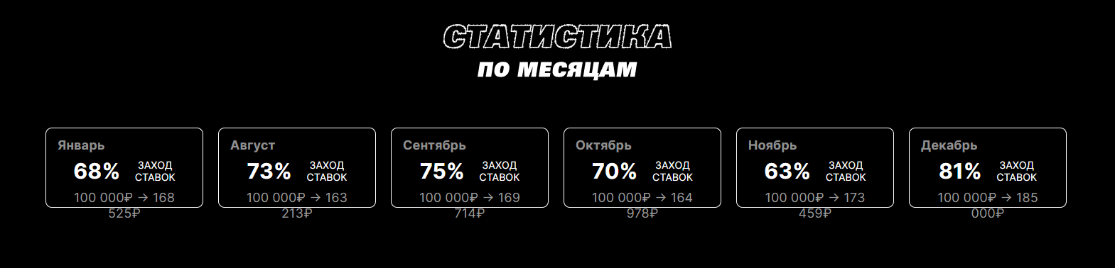 про ставки про скам