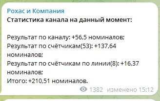 Roycards телеграмм Roycards телеграмм