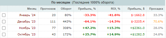 RybinskSoc RybinskSoc