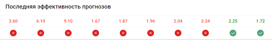 спорт беларуси прогнозы на спорт