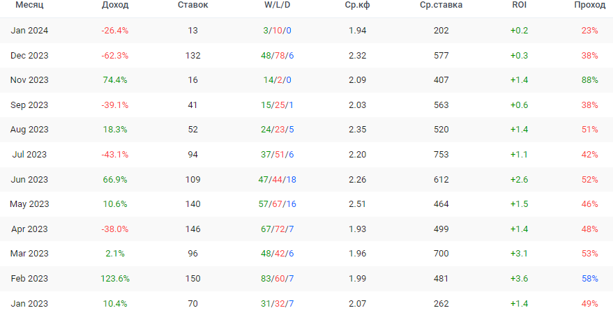 спорт беларуси прогнозы