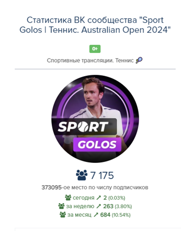 Спорт Голос