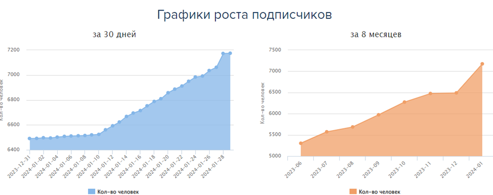 Спорт Голос ВК