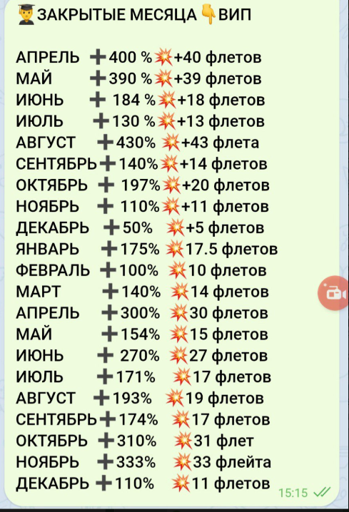 Странные матчи ставки Телеграм