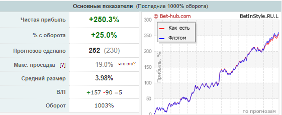 телеграмм канал BetInStyle телеграмм канал BetInStyle