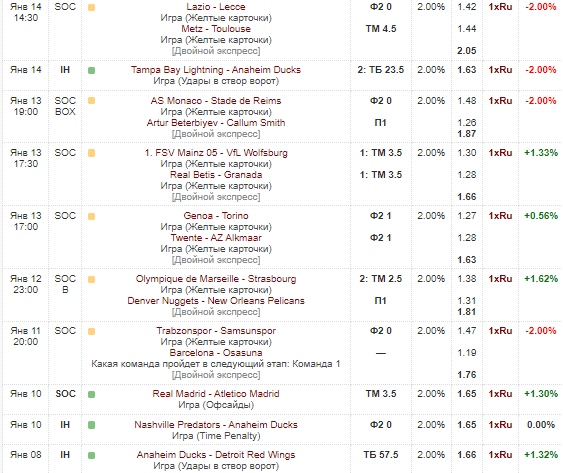 телеграмм канал CyberStats телеграмм канал CyberStats