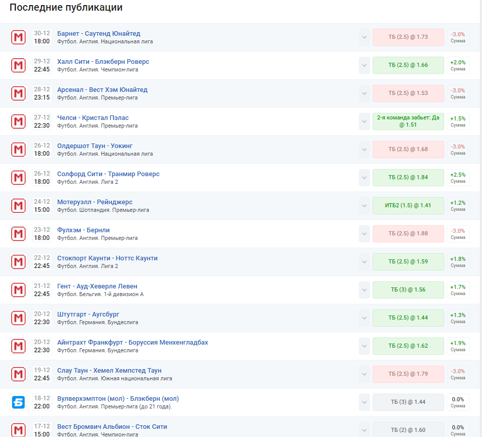 телеграмм канал fed 67