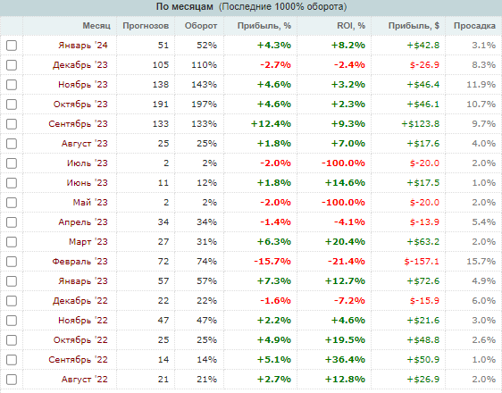 телеграмм канал Football-81