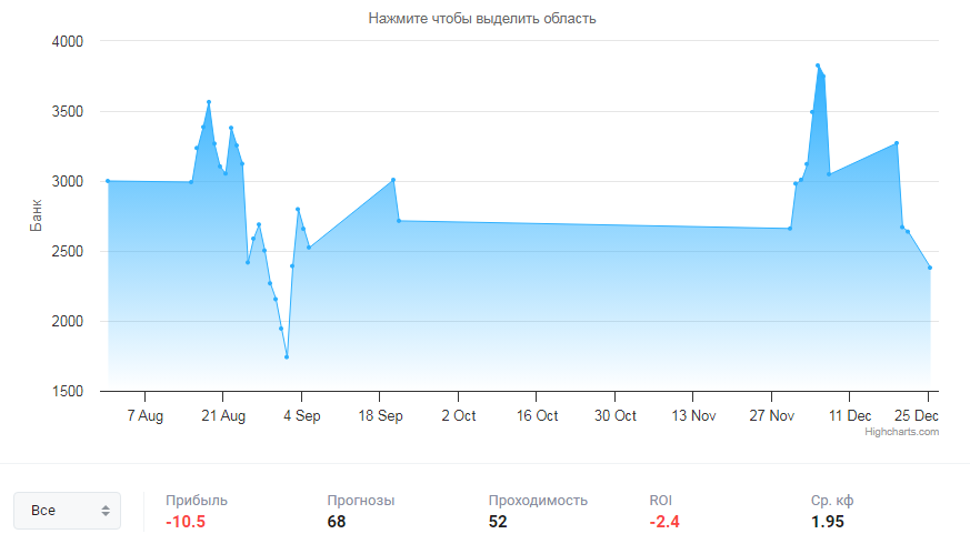 телеграмм канал Kruchini