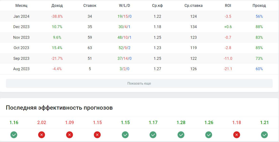 телеграмм канал leoned2211