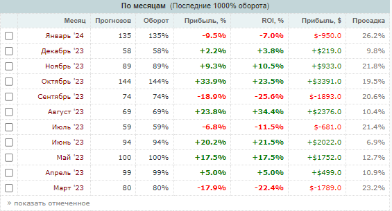 телеграмм канал Nenormalniy