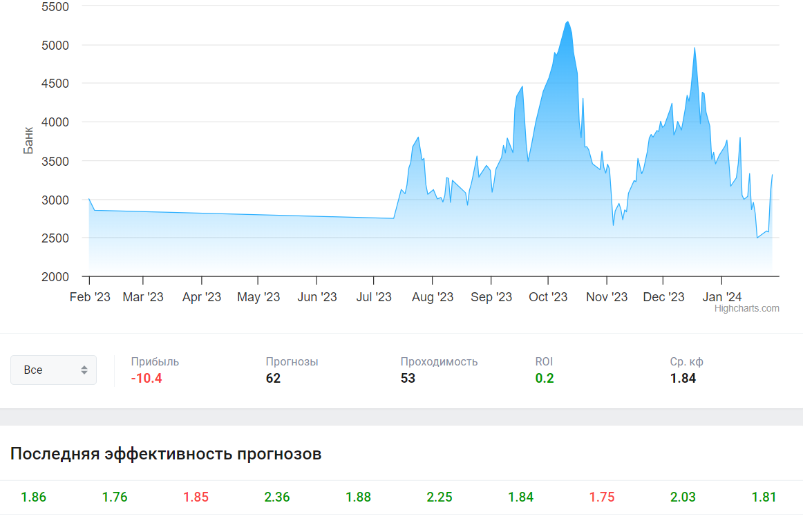 телеграмм канал Nikkitio Table Tennis