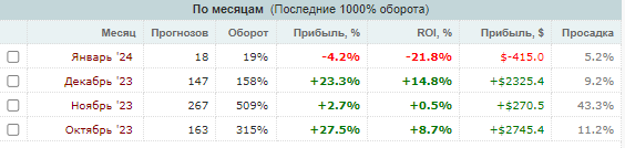 ВЛ-Betting ВЛ-Betting