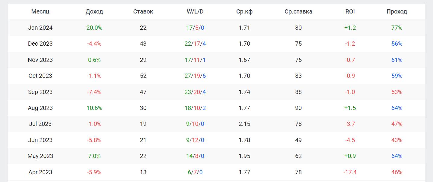 Владимир Андреев