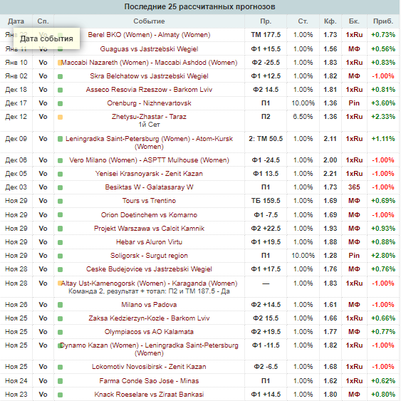 Voll-81 Коэффициенты Voll-81 Коэффициенты