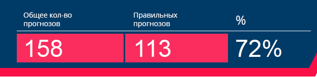 football prognozi ru