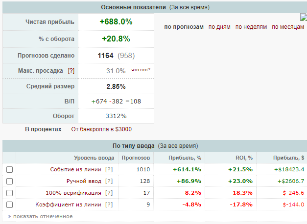 Kashin Bet Телеграм