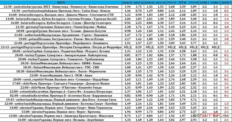 программа xg отзывы программа xg отзывы