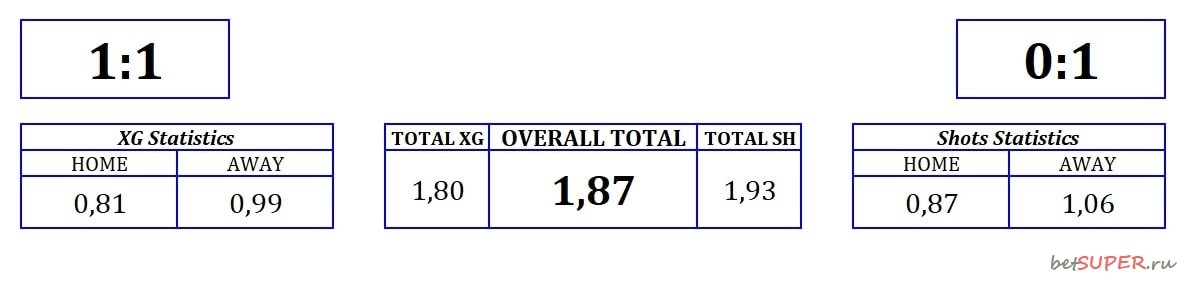 система xg система xg