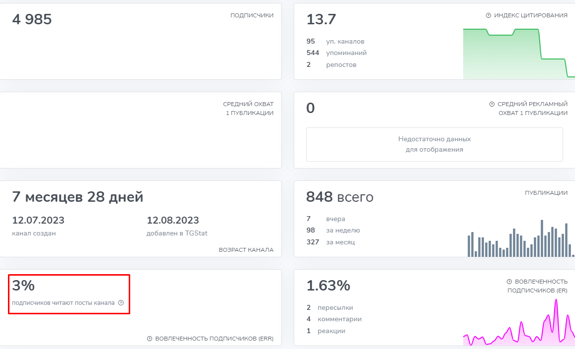 Точный выстрел по БК Телеграмм-канал Точный выстрел по БК Телеграмм-канал