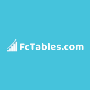 Fctables