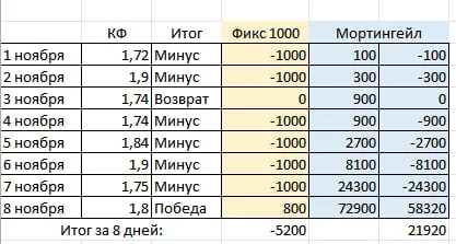 ставки на футбол тг